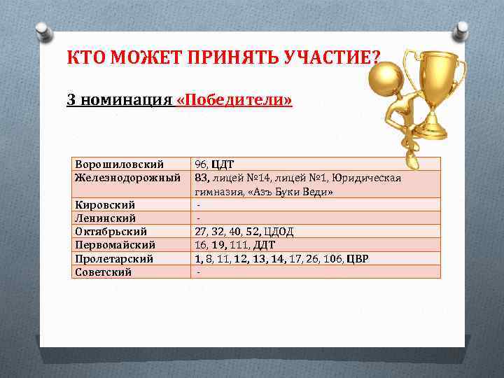 КТО МОЖЕТ ПРИНЯТЬ УЧАСТИЕ? 3 номинация «Победители» Ворошиловский Железнодорожный Кировский Ленинский Октябрьский Первомайский Пролетарский