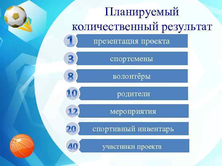 Участники проекта презентация