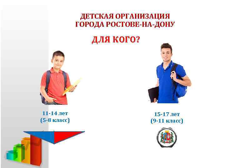 ДЕТСКАЯ ОРГАНИЗАЦИЯ ГОРОДА РОСТОВЕ-НА-ДОНУ ДЛЯ КОГО? 11 -14 лет (5 -8 класс) 15 -17