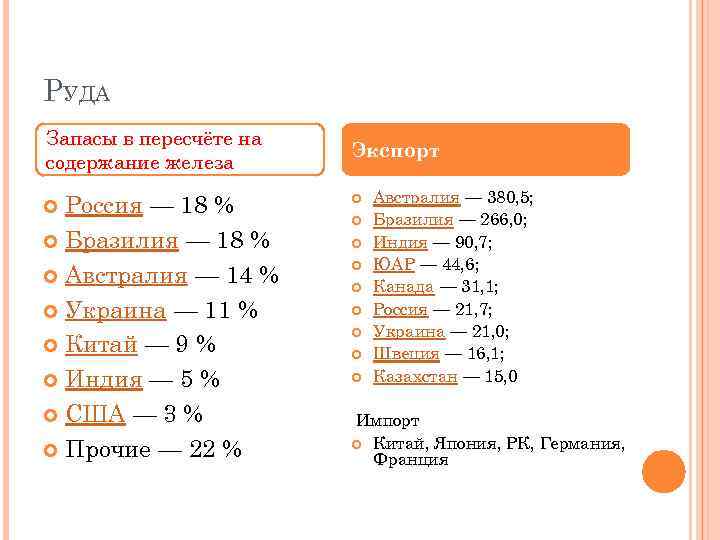 РУДА Запасы в пересчёте на содержание железа Россия — 18 % Бразилия — 18