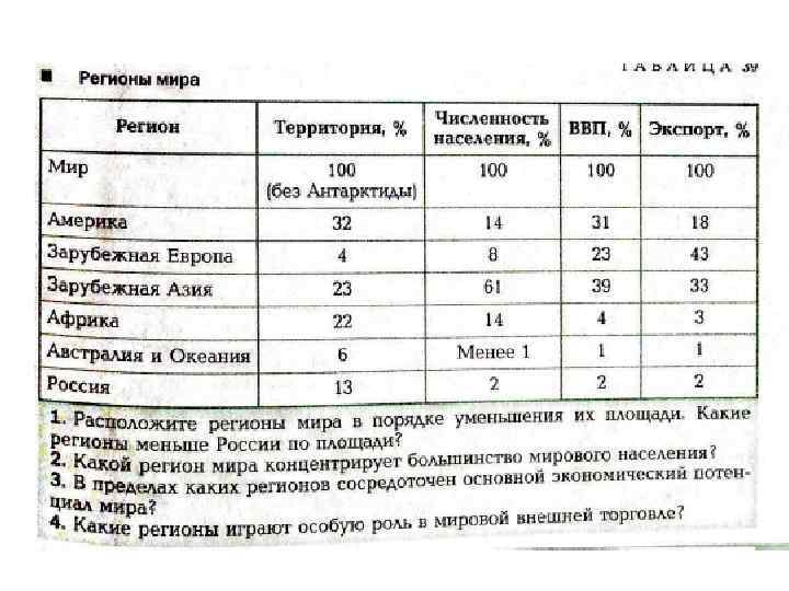 Расположите регионы в порядке уменьшения. Расставьте регионы мира в порядке уменьшения Лесной площади. Распо0ложите регионы с па в порядке уменьшения их площадь.