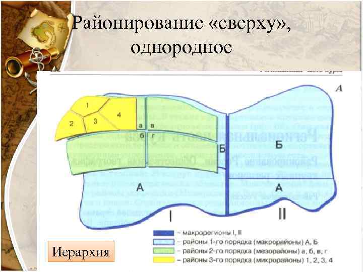 Районирование «сверху» , однородное Иерархия 