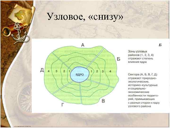 Узловое, «снизу» 