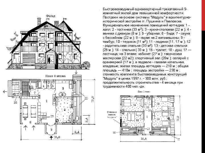 Сп жилые здания. Проектирование одноквартирного жилого дома. СНИП одноквартирный жилой дом. Одноквартирный жилой дом 3 этажа. Планировочное решение жилого одноквартирного дома.