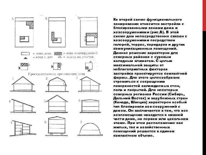 Ко второй схеме функционального зонирования относится застройка с блокированными зонами дома и хозсооружениями (рис.