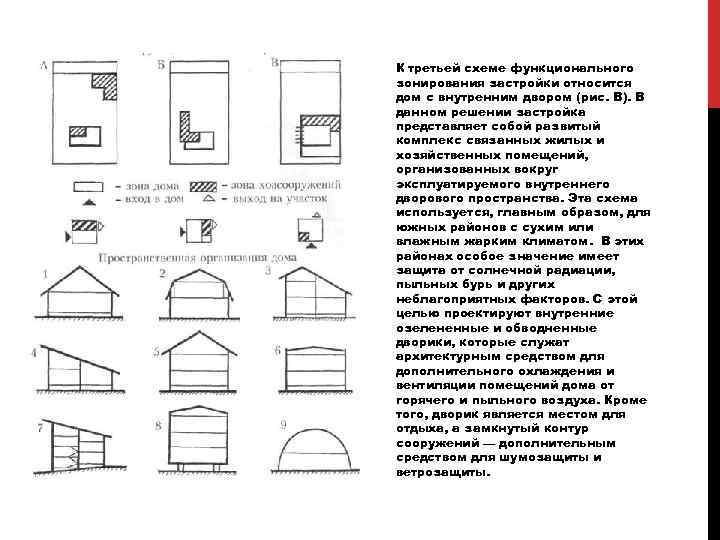 К третьей схеме функционального зонирования застройки относится дом с внутренним двором (рис. В). В