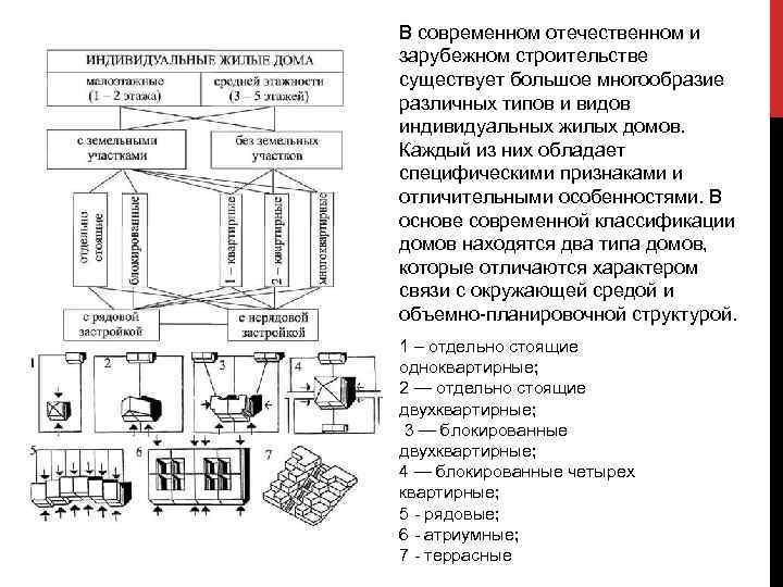 В современном отечественном и зарубежном строительстве существует большое многообразие различных типов и видов индивидуальных