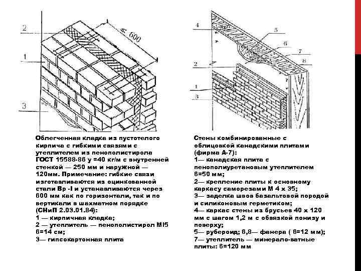 Облегченная кладка из пустотелого кирпича с гибкими связями с утеплителем из пенополистирола ГОСТ 15588