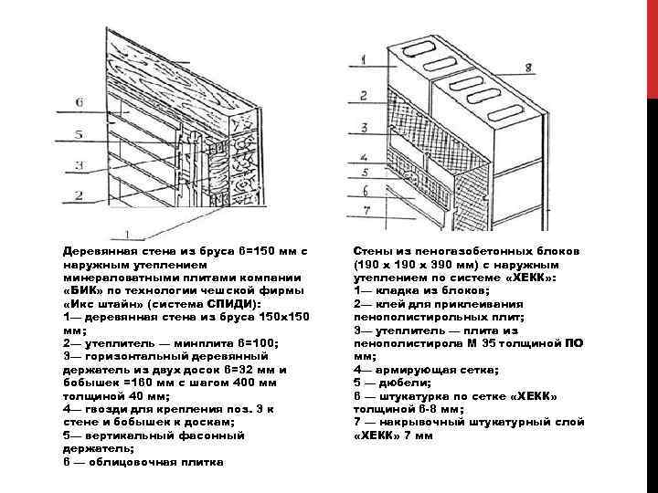 Деревянная стена из бруса 6=150 мм с наружным утеплением минераловатными плитами компании «БИК» по