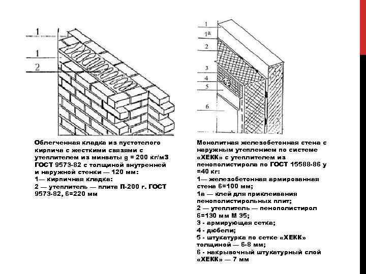 Сп кладка кирпичных перегородок. Толщина кирпичных стен по ГОСТУ наружных стен. Толщина несущих стен из кирпича по ГОСТУ. Толщина кирпичных стен по ГОСТУ наружных. Толщина перегородок из кирпича по ГОСТУ.