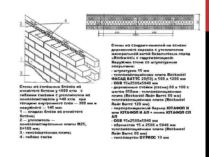 Стены из сплошных блоков из ячеистого бетона у =600 кг/м с гибкими связями с