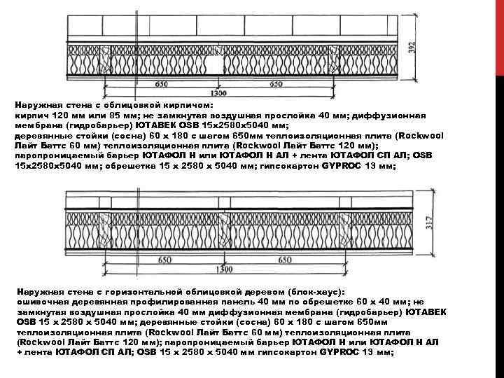 Наружная стена с облицовкой кирпичом: кирпич 120 мм или 85 мм; не замкнутая воздушная