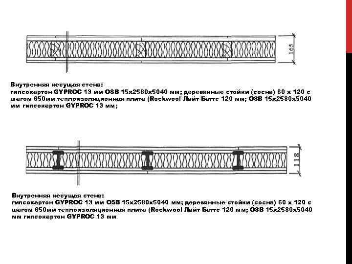 Внутренняя несущая стена: гипсокартон GYPROC 13 мм OSB 15 x 2580 x 5040 мм;