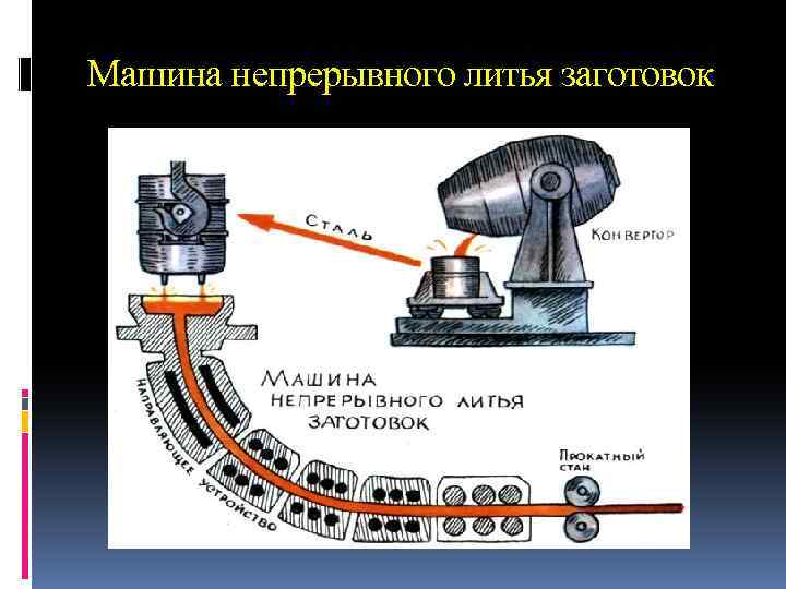 Машина непрерывного литья заготовок 