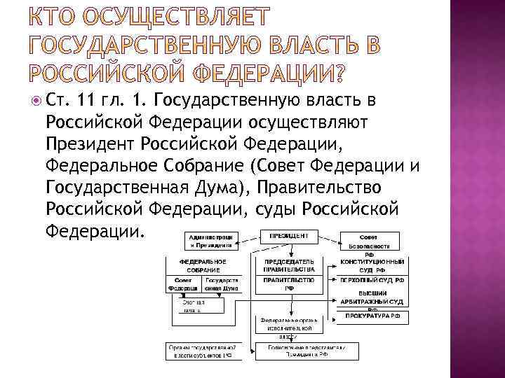  Ст. 11 гл. 1. Государственную власть в Российской Федерации осуществляют Президент Российской Федерации,