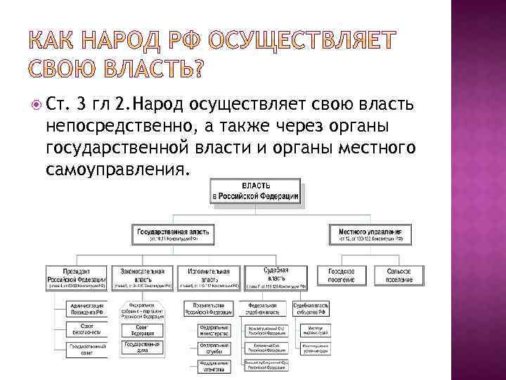 Осуществляет власть непосредственно органы