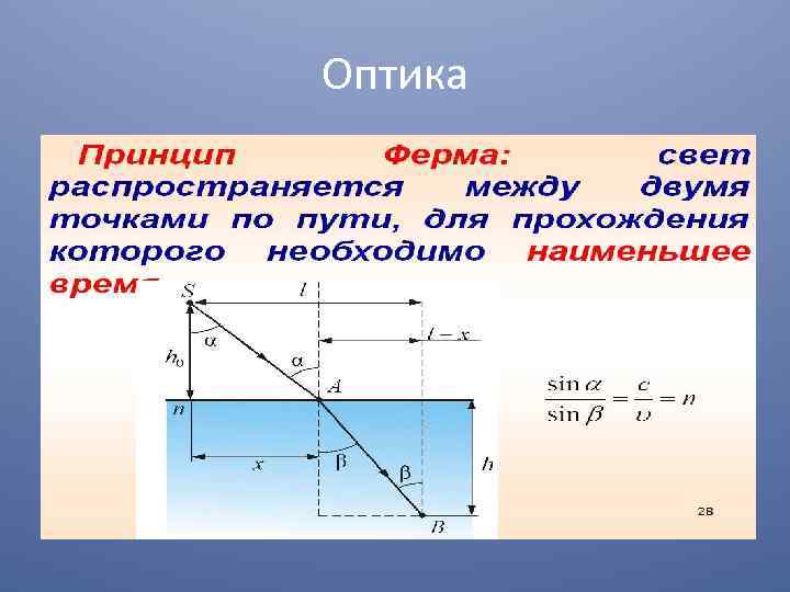 Оптика 