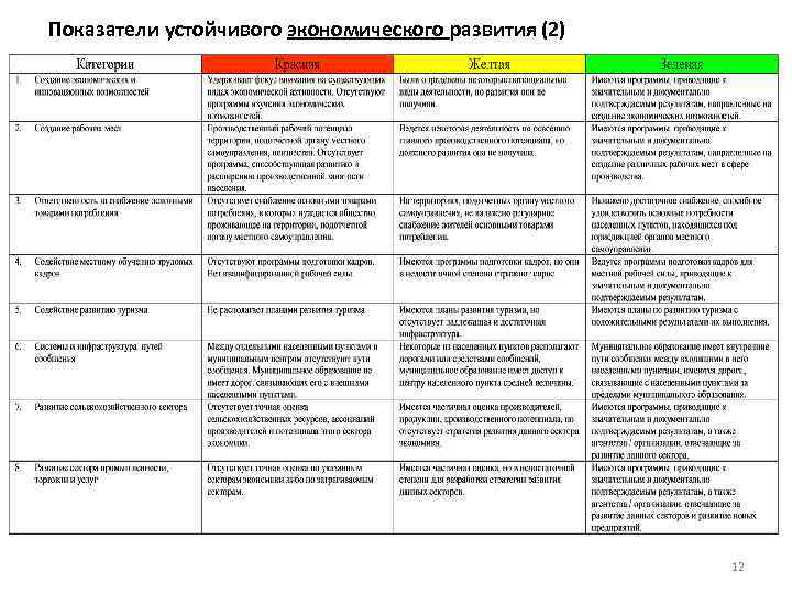 Показатели стабильны