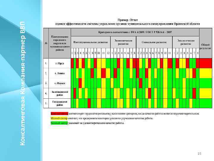 15 Консалтинговая Компания-партнер ВВП 