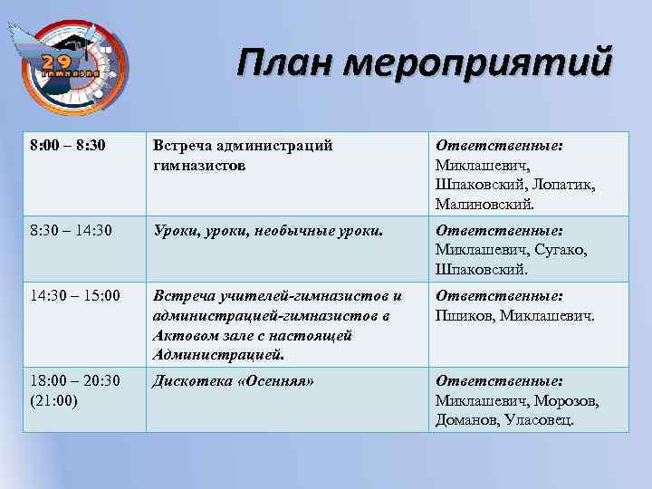 План мероприятий 8: 00 – 8: 30 Встреча администраций гимназистов Ответственные: Миклашевич, Шпаковский, Лопатик,