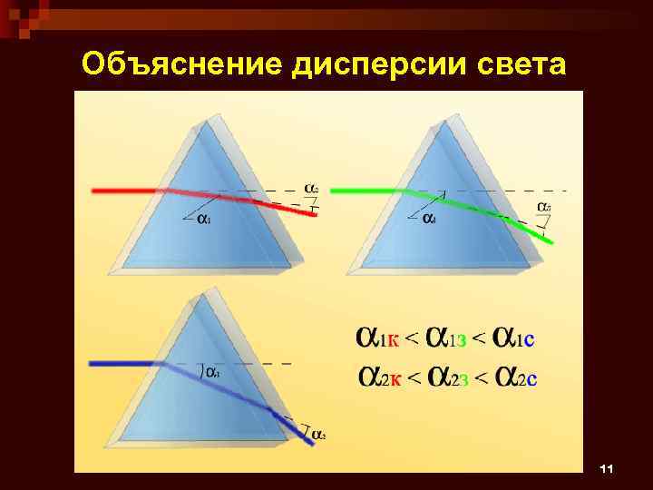 Объяснение дисперсии света Опыт И. Ньютона 11 