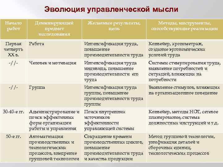 Картина речевых нарушений в классификациях первой четверти хх века представлена