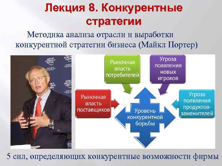 Лекция 8. Конкурентные стратегии Методика анализа отрасли и выработки конкурентной стратегии бизнеса (Майкл Портер)