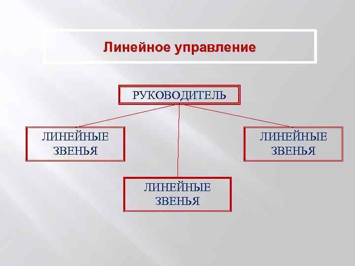 Линейное управление РУКОВОДИТЕЛЬ ЛИНЕЙНЫЕ ЗВЕНЬЯ 