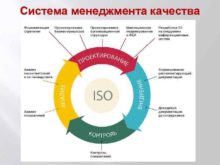 Система менеджмента качества 