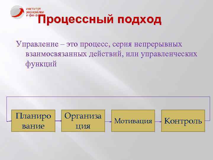 Процессный подход Управление – это процесс, серия непрерывных взаимосвязанных действий, или управленческих функций Планиро
