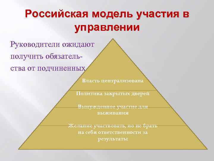 Российская модель участия в управлении Руководители ожидают получить обязательства от подчиненных Власть централизована Политика