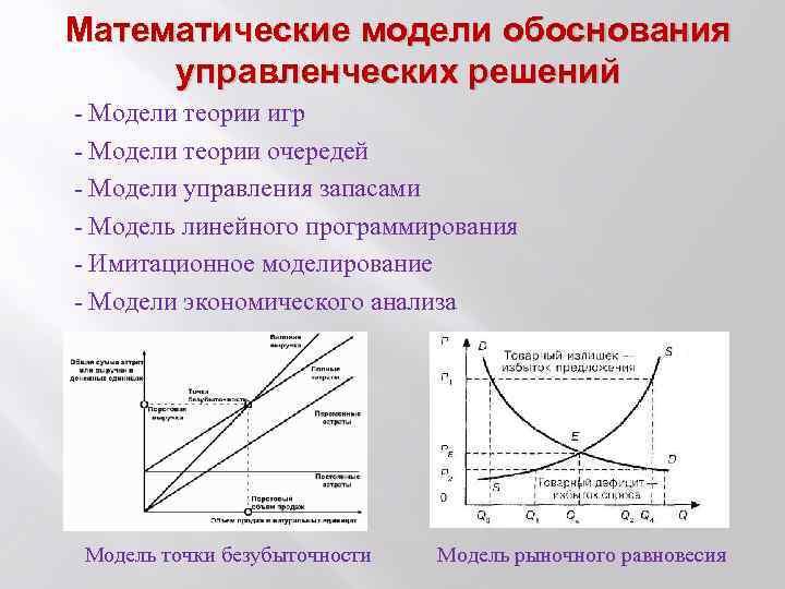 Метод моделей. Математическая модель управления. Математическое моделирование в управлении. Математические методы в менеджменте. Теория математического моделирования.