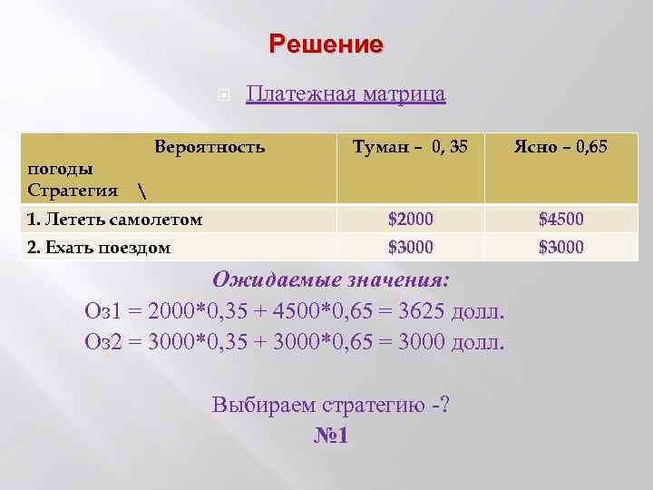 Решение Платежная матрица Вероятность Туман – 0, 35 Ясно – 0, 65 1. Лететь
