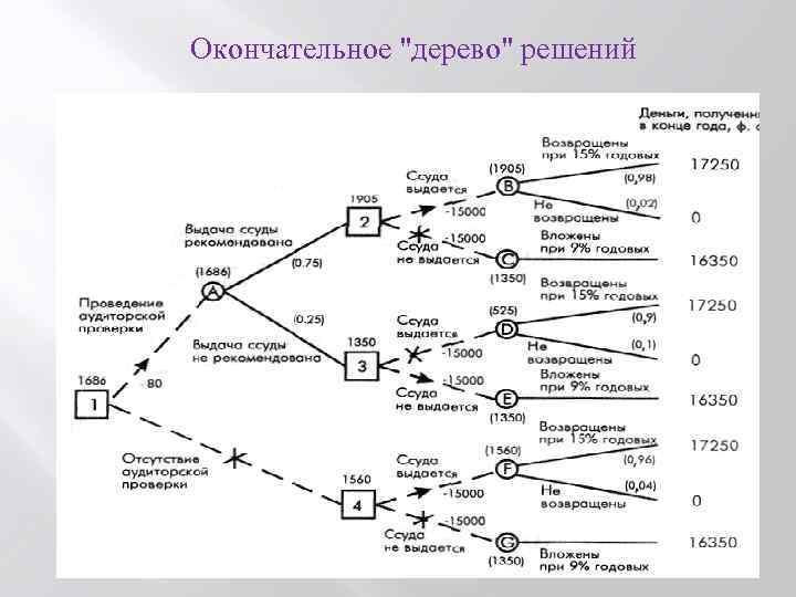 Окончательное 