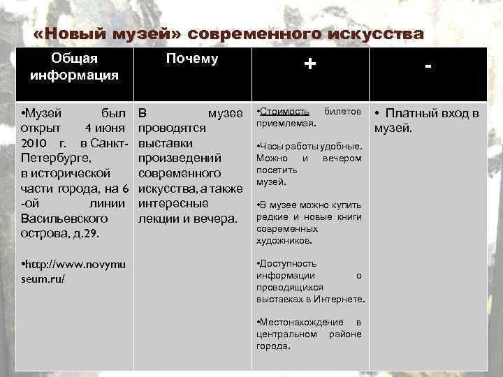  «Новый музей» современного искусства Общая информация Почему + - • Музей был открыт