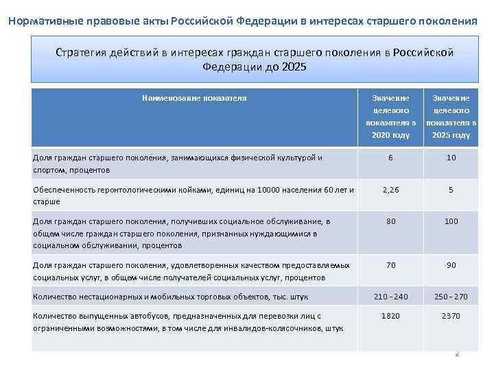 Стратегия действий в интересах старшего поколения