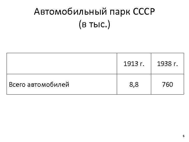 Автомобильный парк СССР (в тыс. ) 1913 г. Всего автомобилей 1938 г. 8, 8