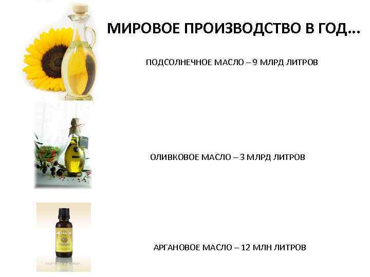 МИРОВОЕ ПРОИЗВОДСТВО В ГОД. . . ПОДСОЛНЕЧНОЕ МАСЛО – 9 МЛРД ЛИТРОВ ОЛИВКОВОЕ МАСЛО