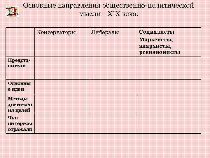 Основные направления общественно-политической мысли XIX века. Консерваторы Представители Основны е идеи Методы достижен ия