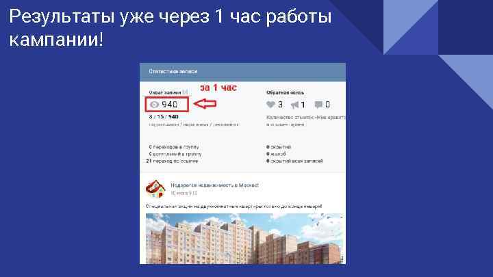 Результаты уже через 1 час работы кампании! 