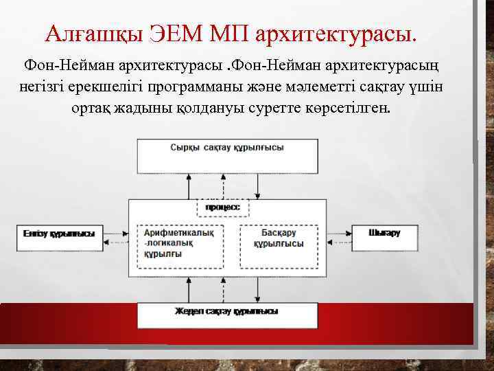 Алғашқы ЭЕМ МП архитектурасы. Фон-Нейман архитектурасың негізгі ерекшелігі программаны және мәлеметті сақтау үшін ортақ