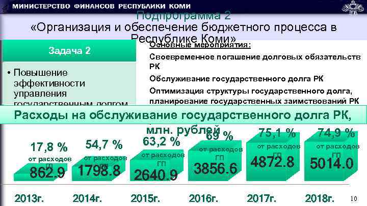 Подпрограмма 2 «Организация и обеспечение бюджетного процесса в Республике Коми» Основные мероприятия: Задача 2