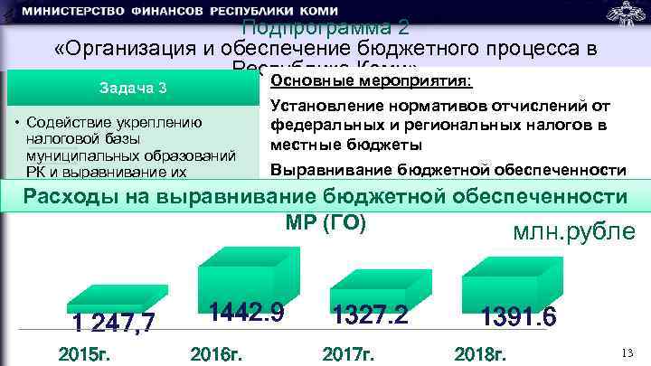 Подпрограмма 2 «Организация и обеспечение бюджетного процесса в Республике Коми» Основные мероприятия: Задача 3