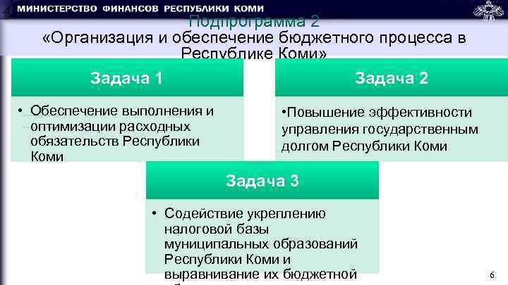 Подпрограмма 2 «Организация и обеспечение бюджетного процесса в Республике Коми» Задача 1 Задача 2
