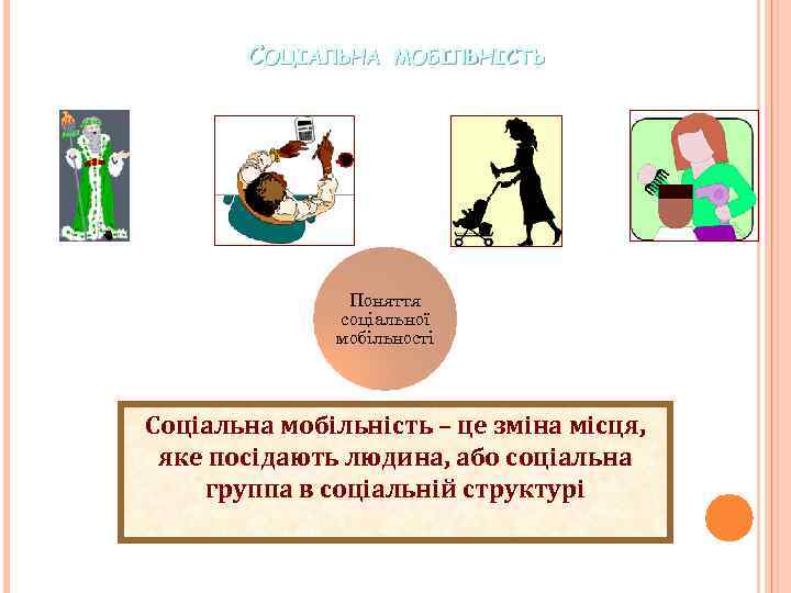 СОЦІАЛЬНА МОБІЛЬНІСТЬ Поняття соціальної мобільності Соціальна мобільність – це зміна місця, яке посідають людина,