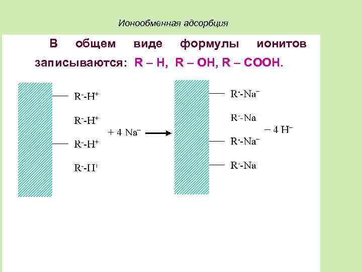Ионообменная адсорбция В общем виде формулы ионитов записываются: R – H, R – OH,