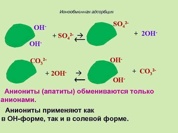 Активированный уголь явление адсорбции проект