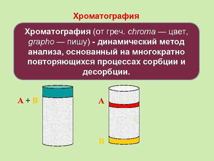 Хроматография (от греч. chroma — цвет, grapho — пишу) - динамический метод анализа, основанный