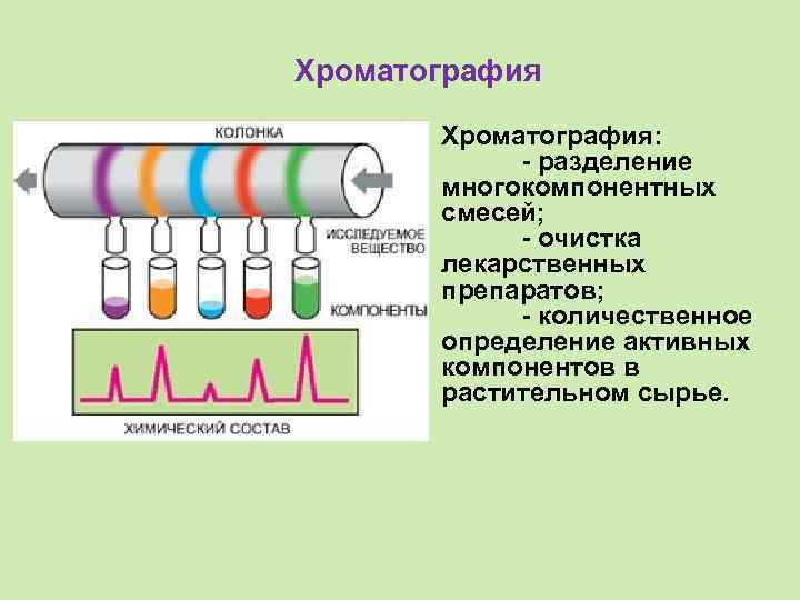 Хроматография это. Хроматографический метод разделения смесей. Хроматография Разделение смесей. Хроматография способ разделения смесей. Хроматография вид смеси.