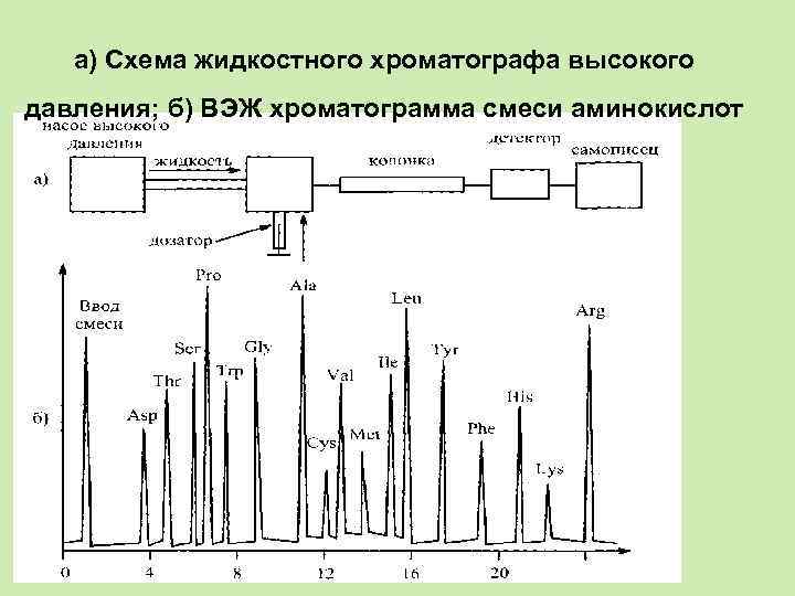 Жидкостная хроматография схема